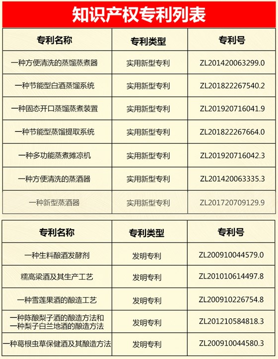 知識產權集合