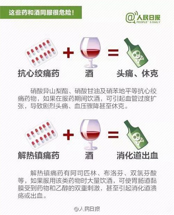 【酒類科普】這些藥和酒同時服用有危險