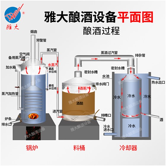 一般的糧食釀酒設備可以用來做紅薯酒嗎?-05 一般的糧食釀酒設備可以用來做紅薯酒嗎?-05