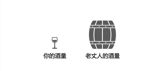 全套釀酒設備：2019春節跟老丈人喝酒的正確姿勢，您學會了嗎？-03