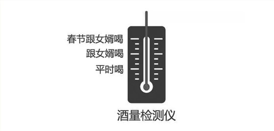 全套釀酒設備：2019春節跟老丈人喝酒的正確姿勢，您學會了嗎？-05