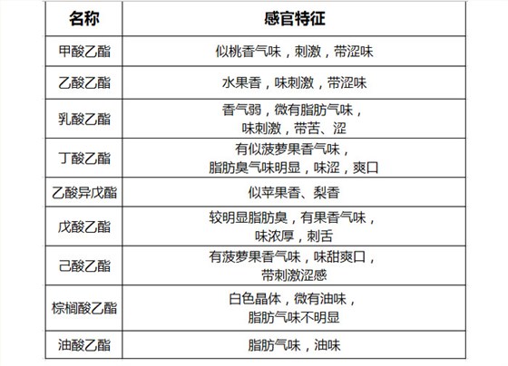 多功能釀酒設備廠專家論白酒中酯類對固態白酒酒質的影響-03 多功能釀酒設備廠專家論白酒中酯類對固態白酒酒質的影響-03