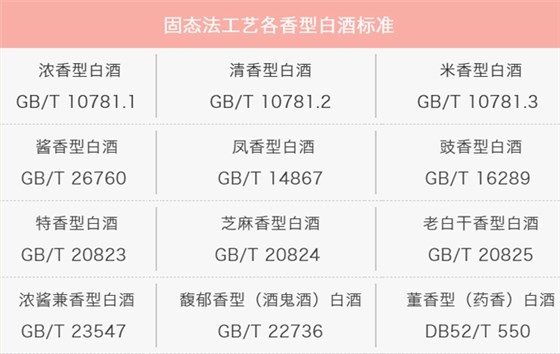 30-固態(tài)白酒工藝香型標準 30-固態(tài)白酒工藝香型標準