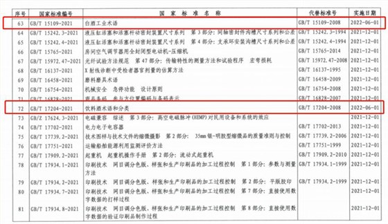 白酒工業術語