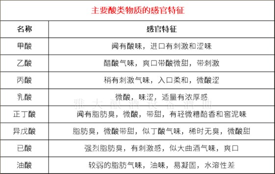 小曲清香型白酒檢測全攻略：指標解析與送檢要點 3