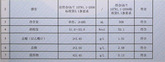 小曲清香型白酒檢測全攻略：指標解析與送檢要點 8