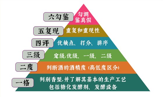 白酒勾調(diào)：化平凡為非凡的“釀酒魔法” 2