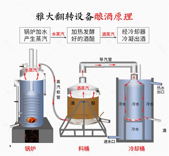 轉翻設備詳情頁_08