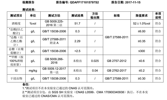 【燒酒設(shè)備】白酒送檢時檢測哪幾項，送到哪個部門去檢測？