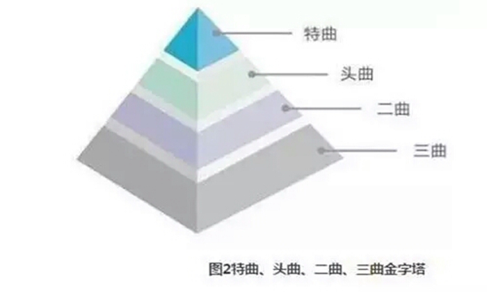 白酒設備/頭曲、特曲、二曲是什么？