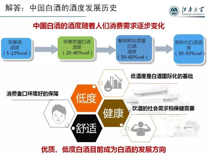 【釀酒設備】中國白酒的酒度發展歷史
