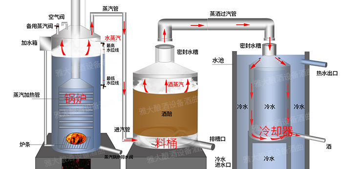 7.7雅大白酒釀造設備內部構造