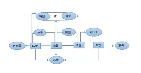 白酒也是土特，因地制宜選擇發酵容器、白酒釀造設備很關鍵2