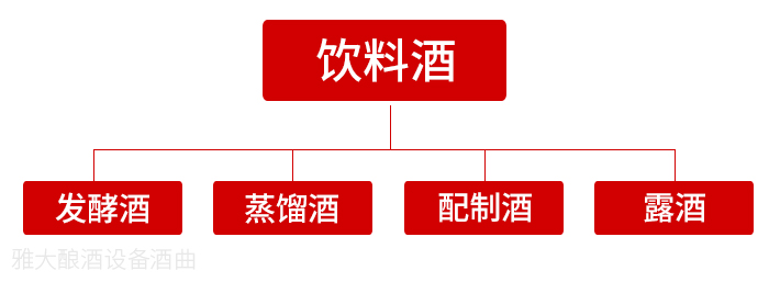酒廠釀酒設備為您解讀《飲料酒術語和分類》5