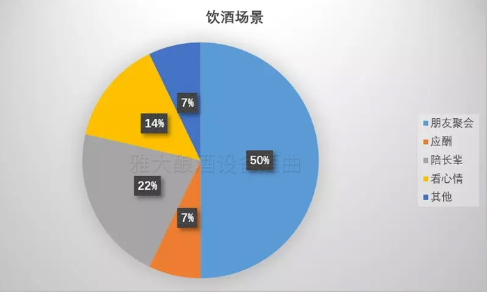 我用糧食釀酒設備做的酒適合90年后 可適合與被選擇能劃等號嗎-06