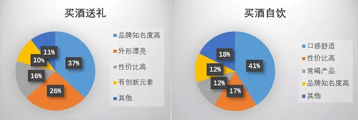 我用糧食釀酒設備做的酒適合90年后 可適合與被選擇能劃等號嗎-08