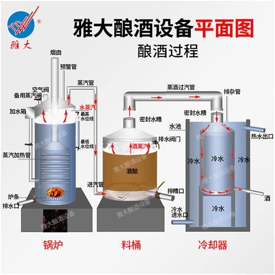 一般的糧食釀酒設備可以用來做紅薯酒嗎?-05 一般的糧食釀酒設備可以用來做紅薯酒嗎?-05