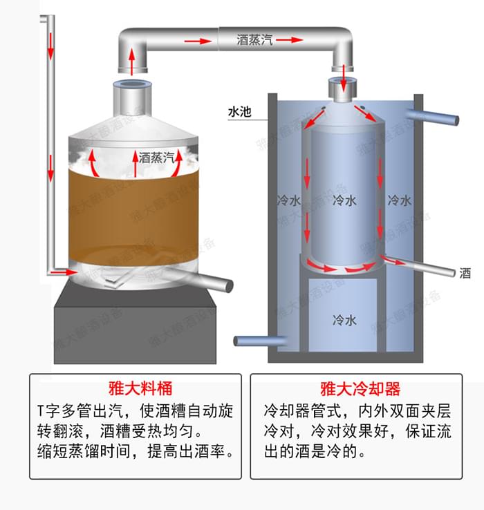 料桶冷卻器 料桶冷卻器