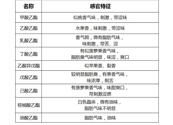 多功能釀酒設備廠專家論白酒中酯類對固態白酒酒質的影響-03