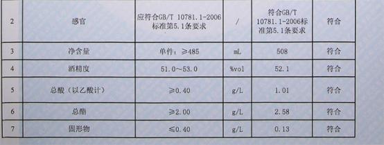白酒釀酒設備:白酒送檢檢測哪些指標,有什么意義?-02 白酒釀酒設備:白酒送檢檢測哪些指標,有什么意義?-02