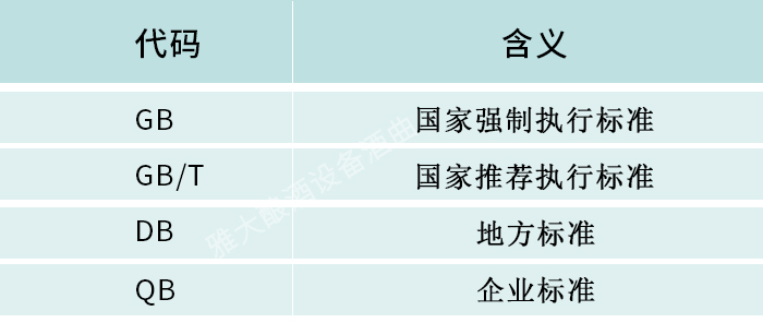 22-用雅大釀酒設備釀制的白酒應按什么執行標準送檢，您清楚嗎？3