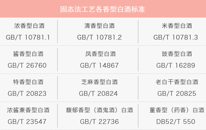 30-固態白酒工藝香型標準