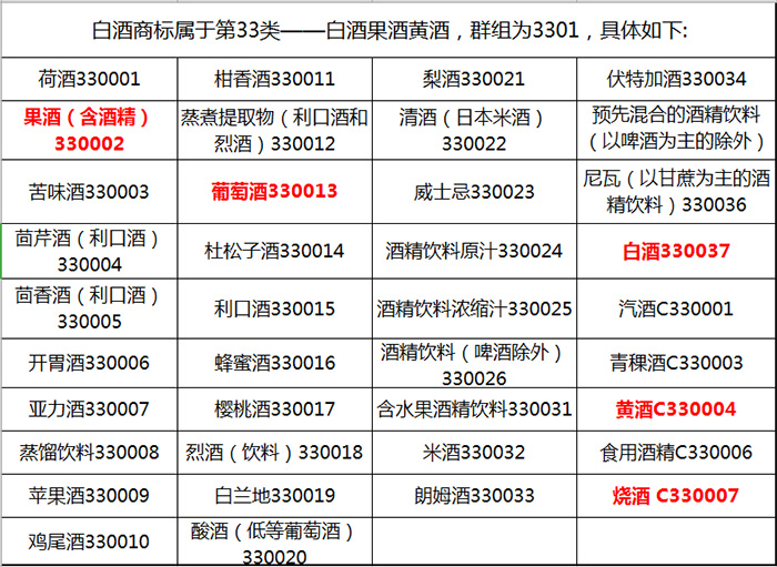 酒類商標 酒類商標