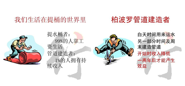 《管道的故事》 《管道的故事》