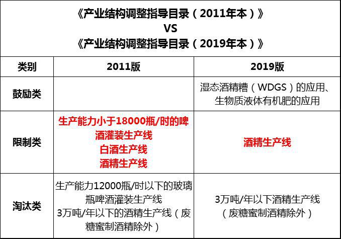 國家允許家庭式酒坊嗎?小型酒廠需要辦理什么手續? 2 國家允許家庭式酒坊嗎?小型酒廠需要辦理什么手續? 2