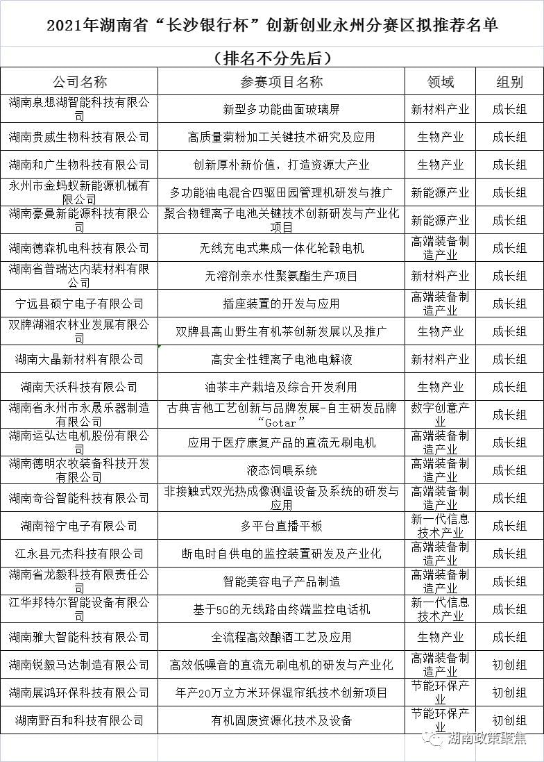 熱烈慶祝雅大入圍湖南省2021創業創新大賽省賽 10