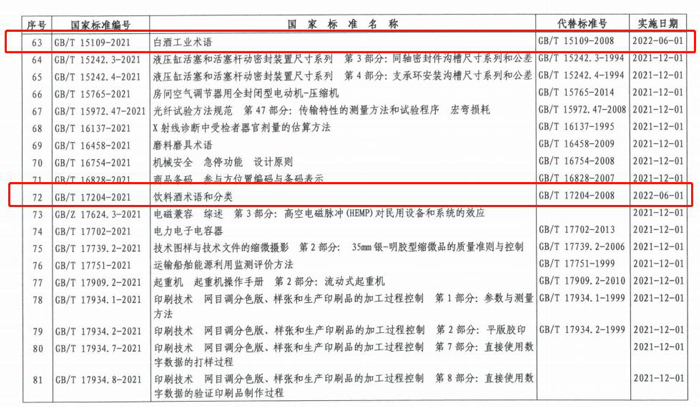 白酒工業術語