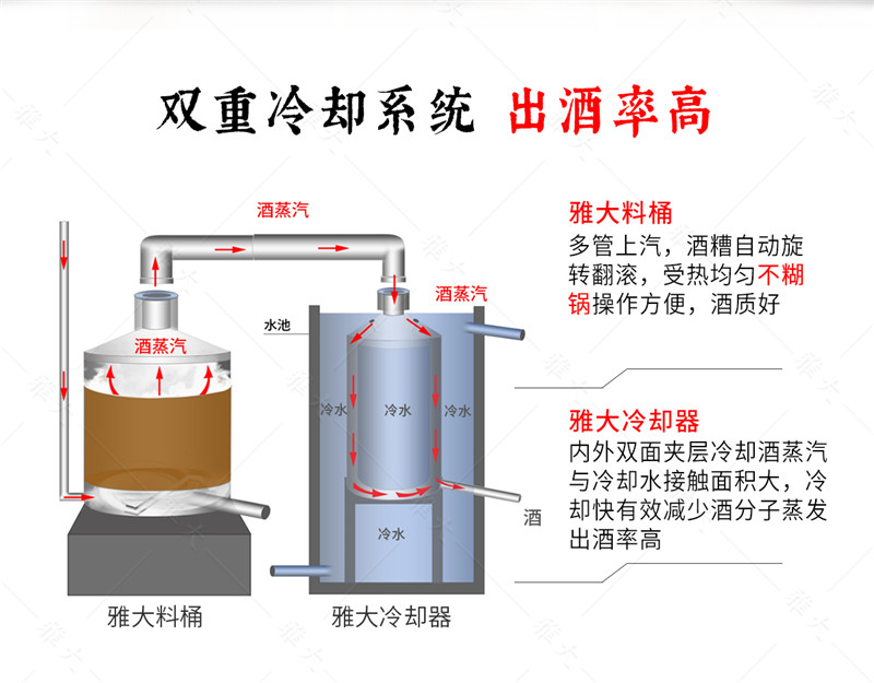 釀酒設備全套多少錢？您買的釀酒設備價格是不是貴了？ 9