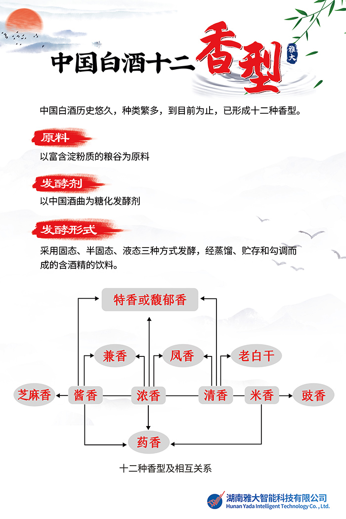 用雅大釀酒設備做出來的白酒，是什么香型的？ 2