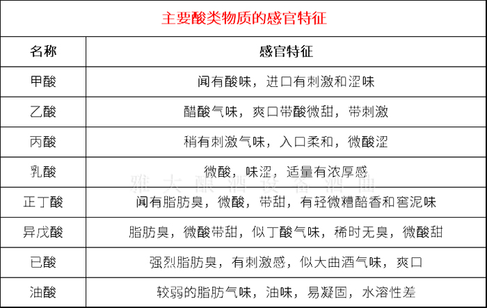 小曲清香型白酒檢測全攻略：指標解析與送檢要點 3