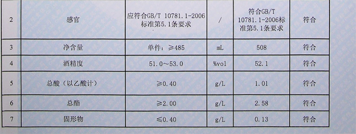 小曲清香型白酒檢測全攻略：指標解析與送檢要點 8