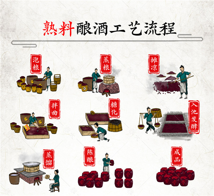 高產酒曲 (10)